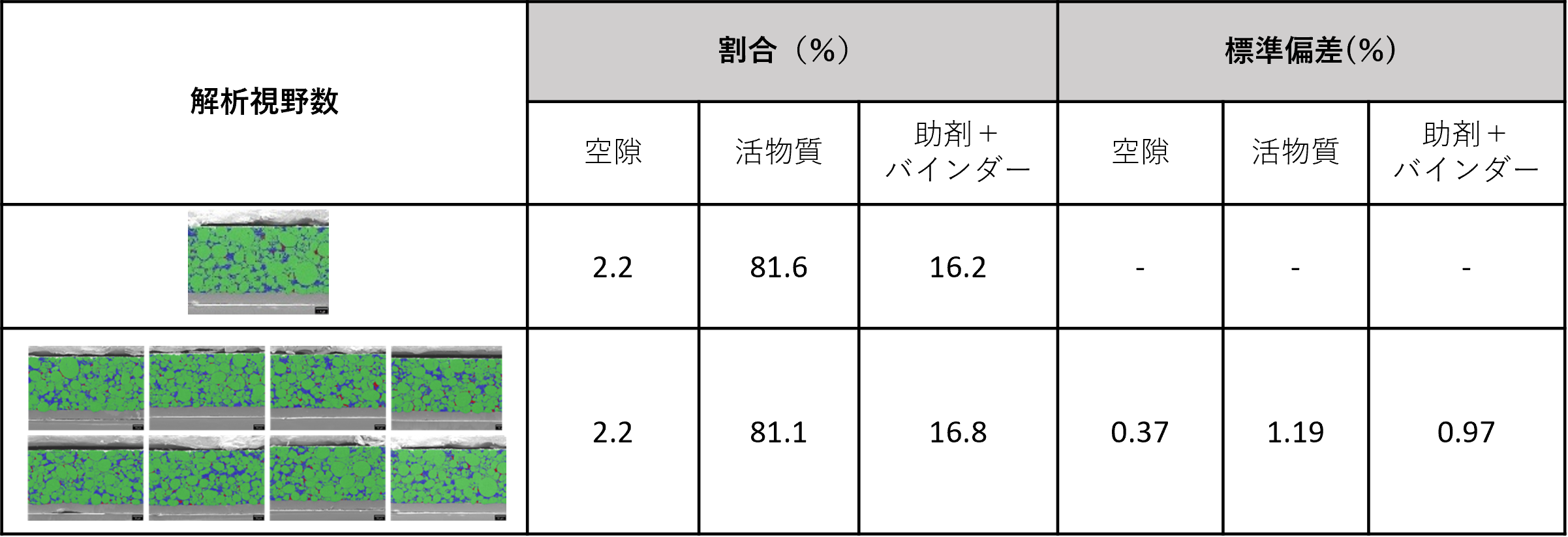 リチウムイオン二次電池用正極の断面試料
