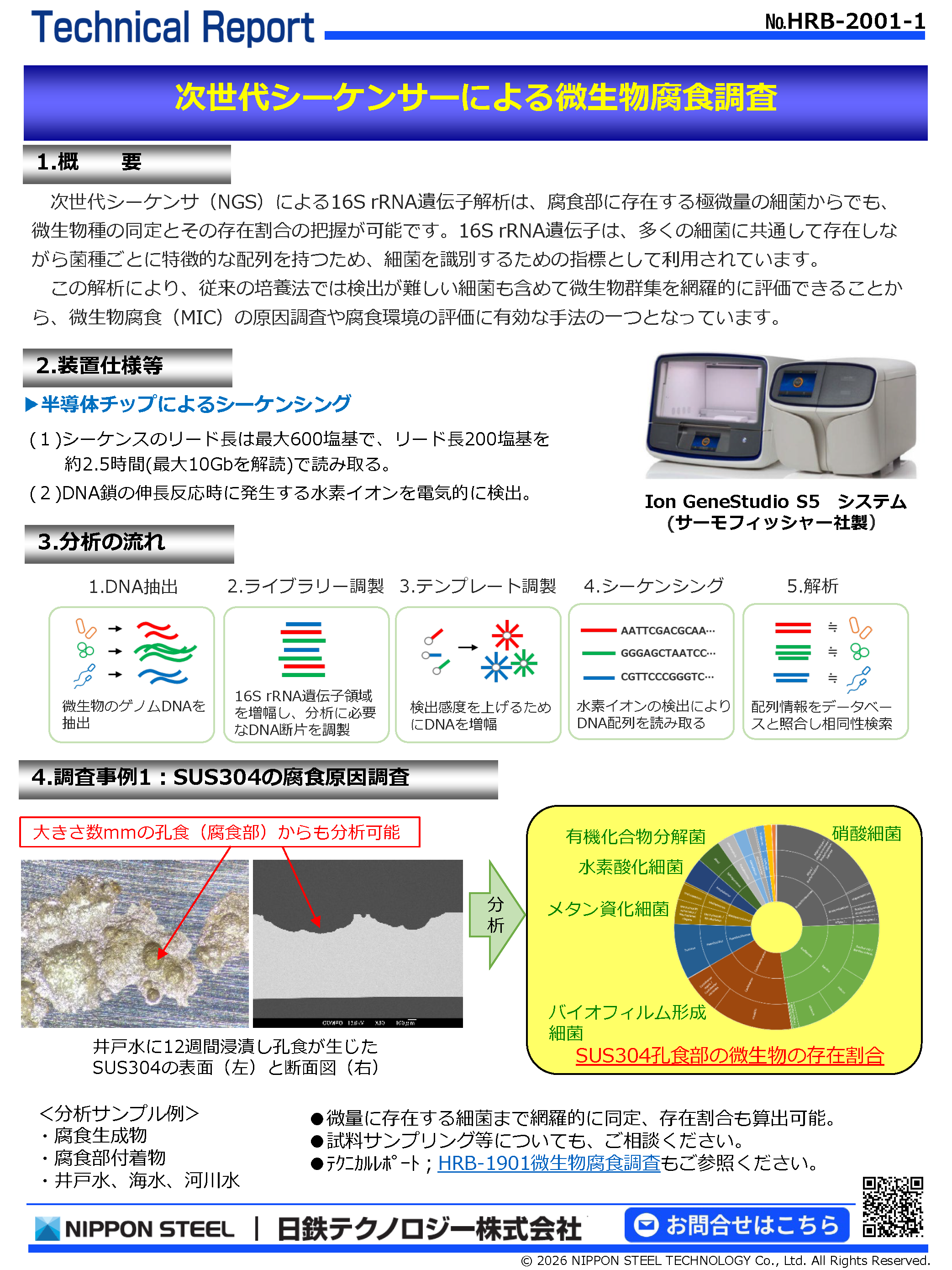 HRB-2001 &nbsp;次世代シーケンサーによる微生物腐食調査
