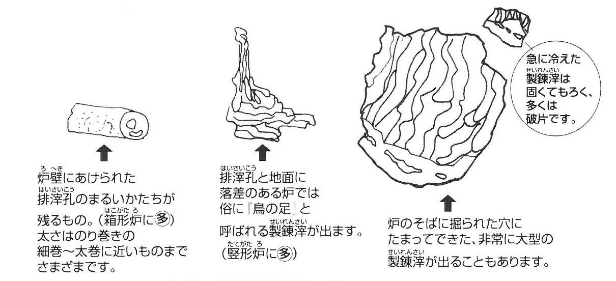 製鉄関連遺物の調査<製鉄遺跡調査シリーズ> | 日鉄テクノロジー