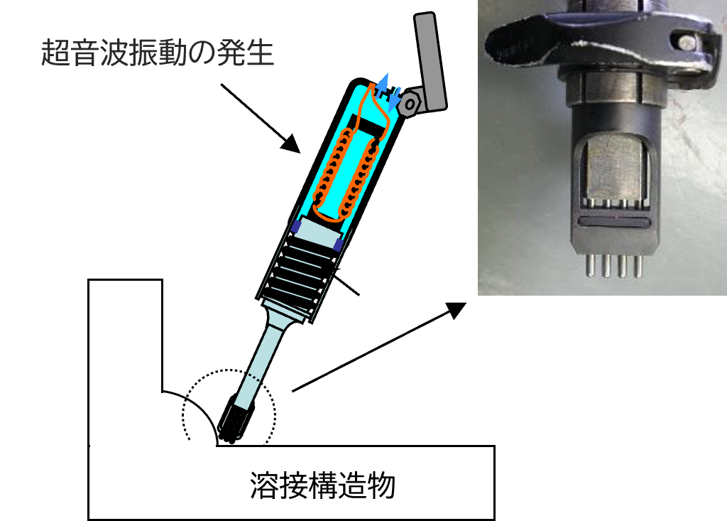 溶接部への超音波振動の付与