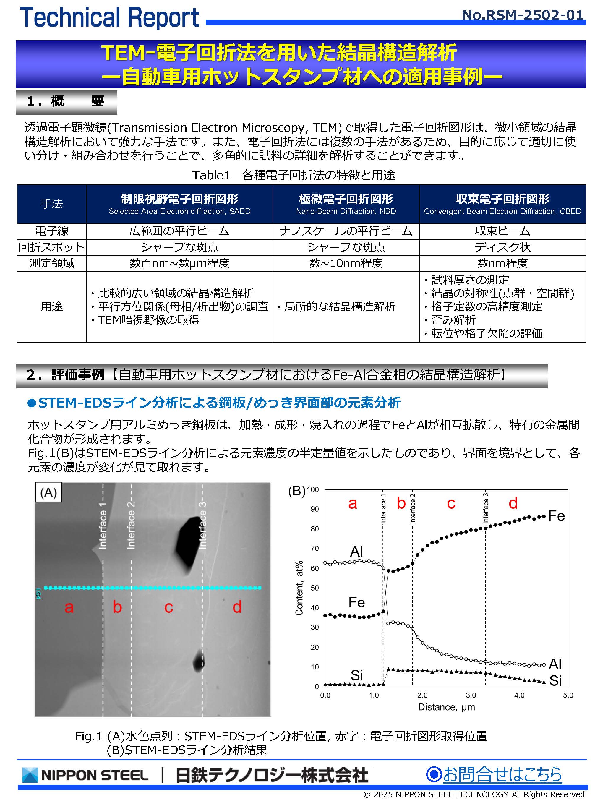 化学的手法によるリチウムイオン電池の解体評価(PDF)