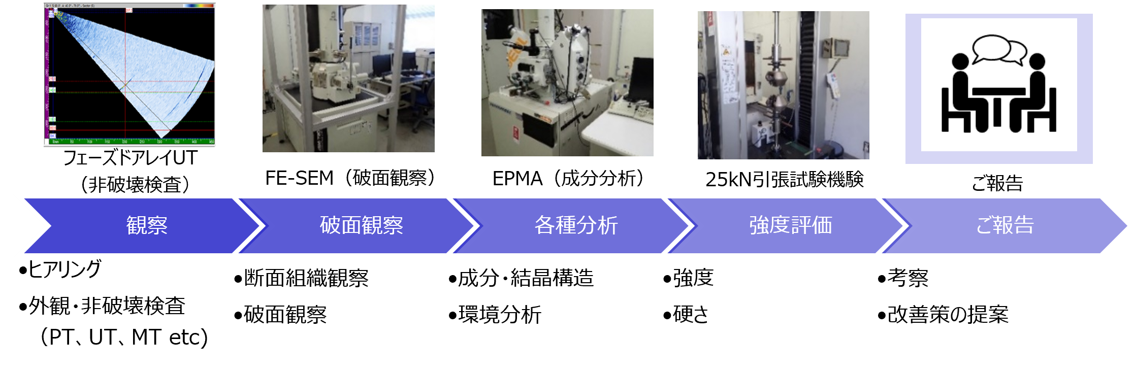 破損調査 フロー
