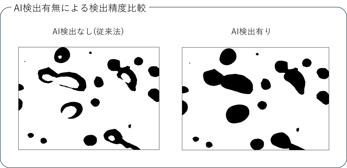 AI検出の有無による検出精度比較