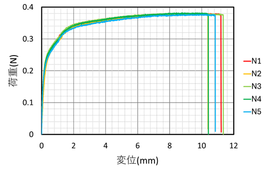 図5 荷重-変位線図