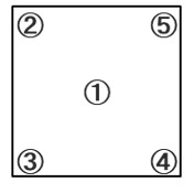 図3 IRHD試験の測定箇所 IRHD硬さ:国際ゴム硬さ