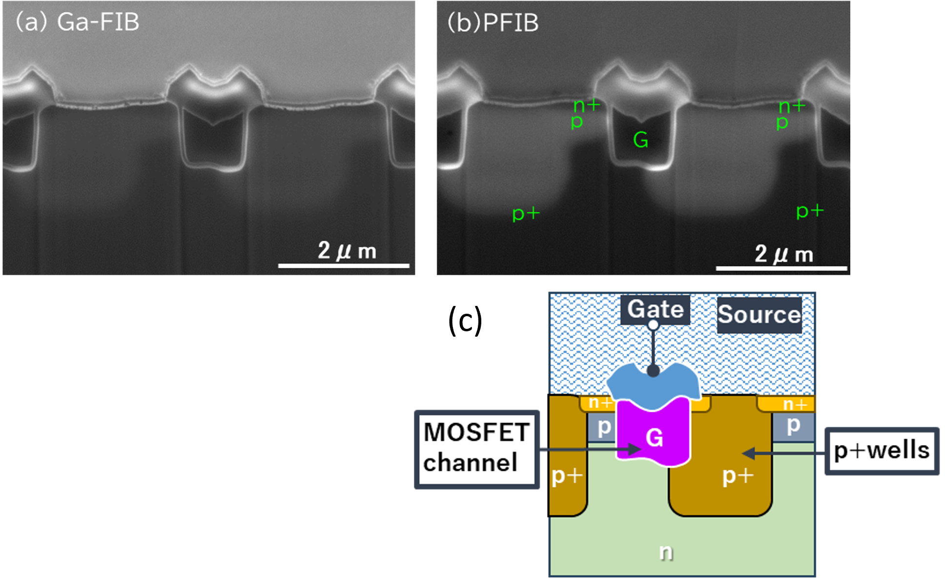 半導体デバイスの拡散層可視化
