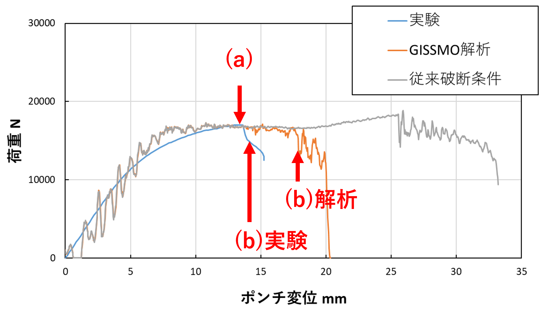 破壊限界ひずみ評価技術 | 日鉄テクノロジー