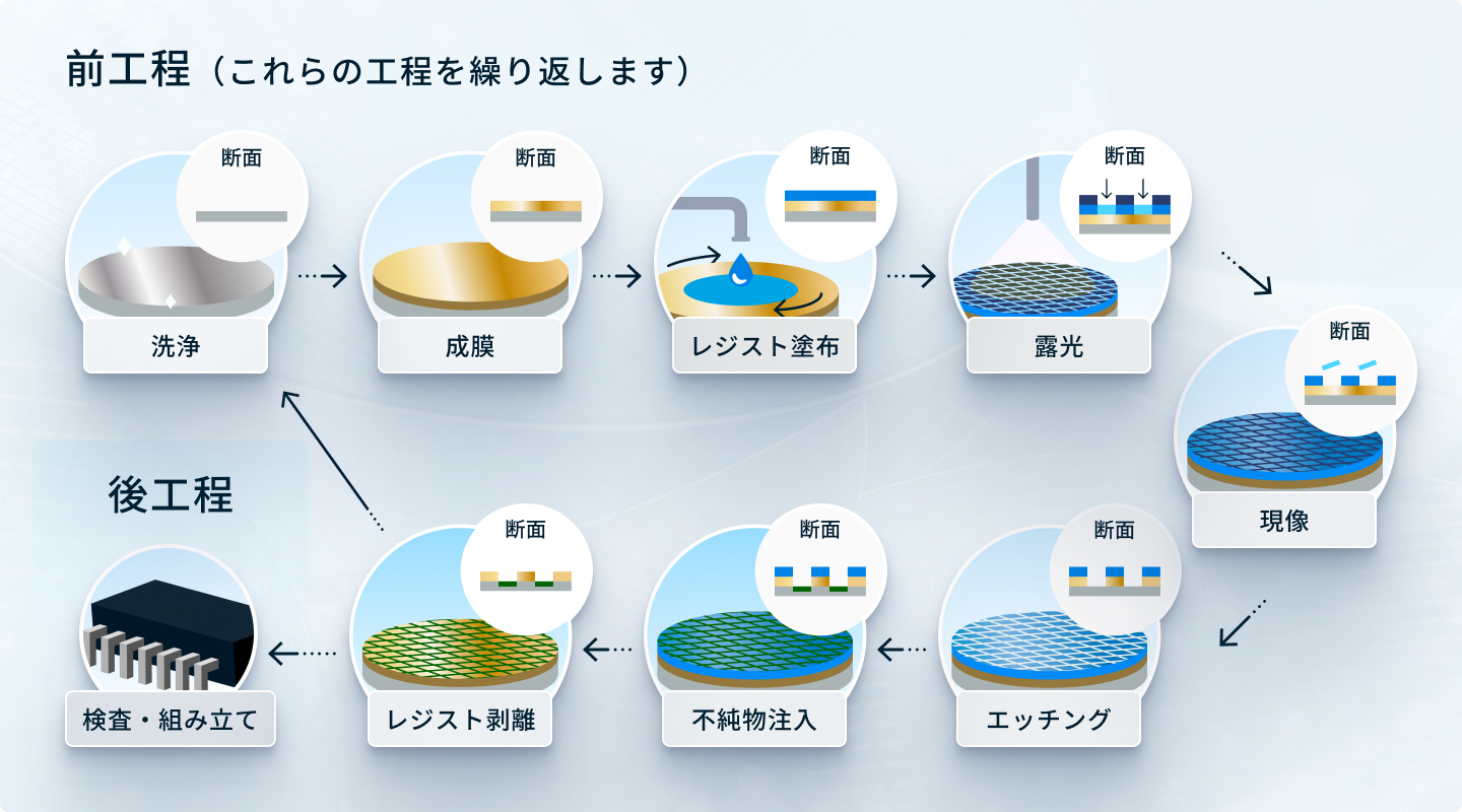 電子材料の分析・解析