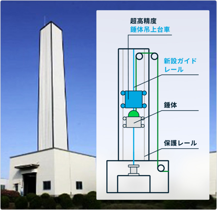 落錘試験による自動車衝突の模擬