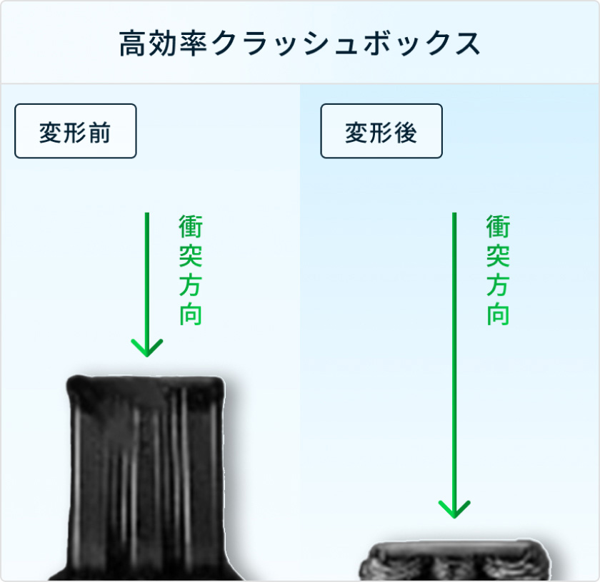 クラッシュボックスの破壊形態の評価