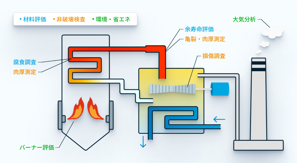 火力発電