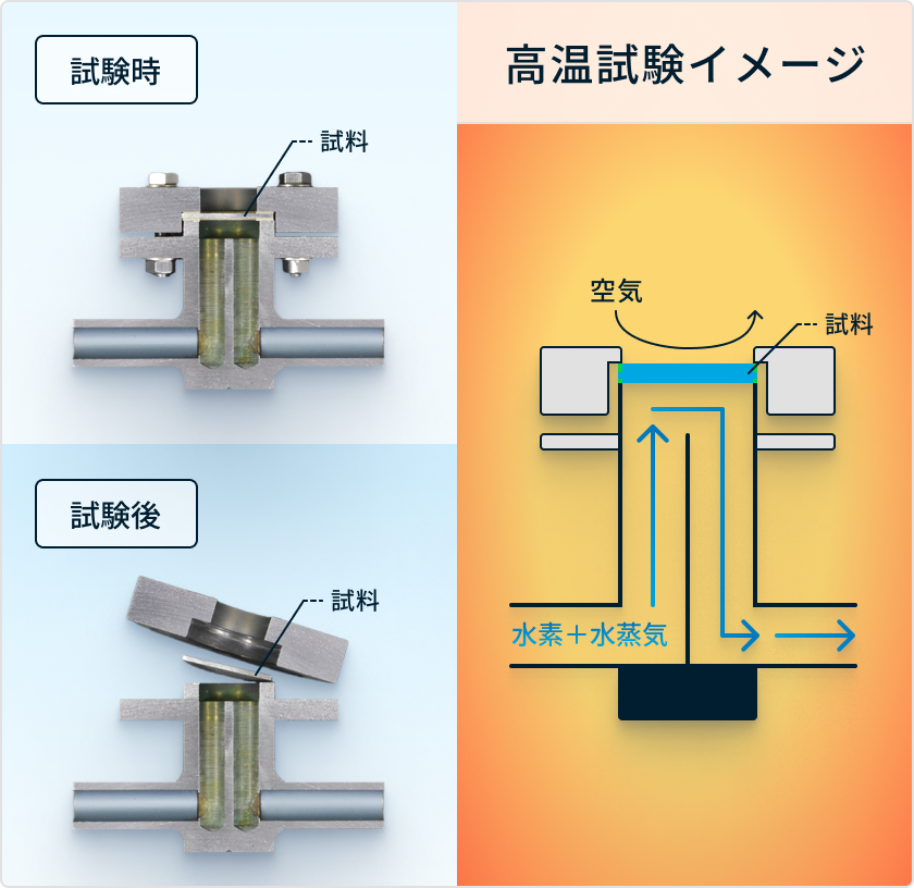 SOEC/SOFCのセパレータ耐久性評価