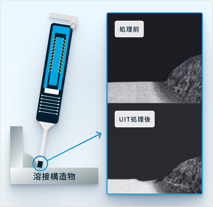 UITを用いた溶接部の金属組織改善