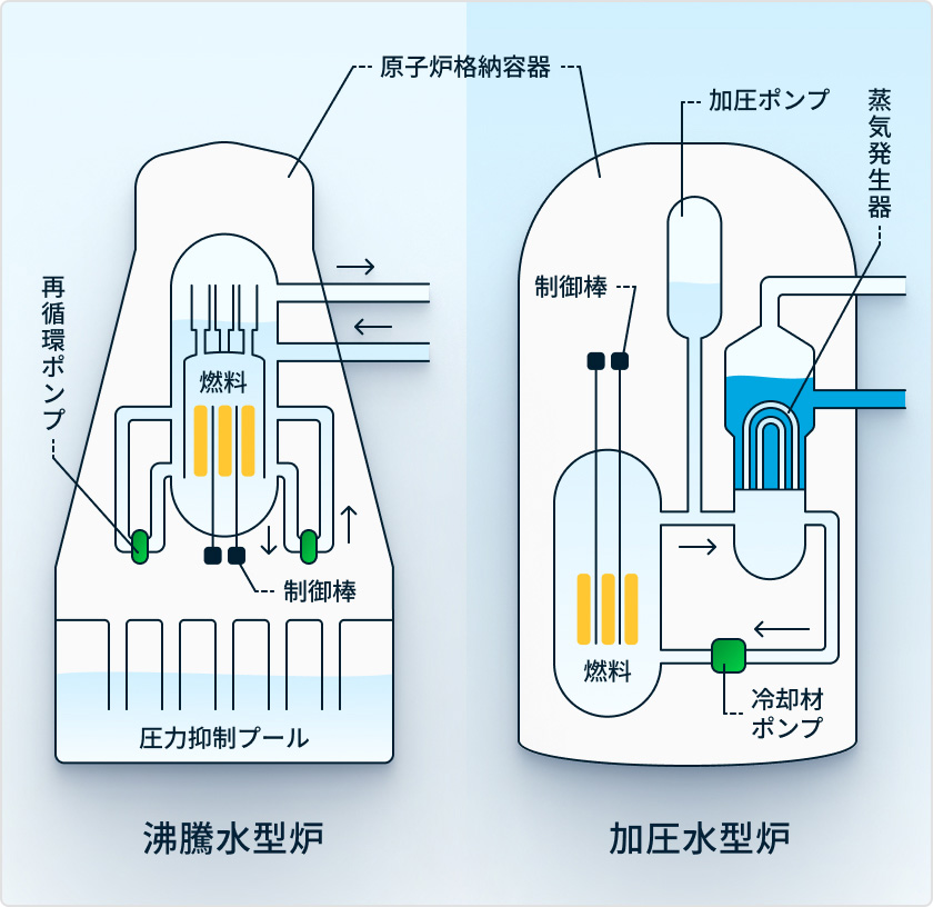 軽水炉構造材料の腐食評価