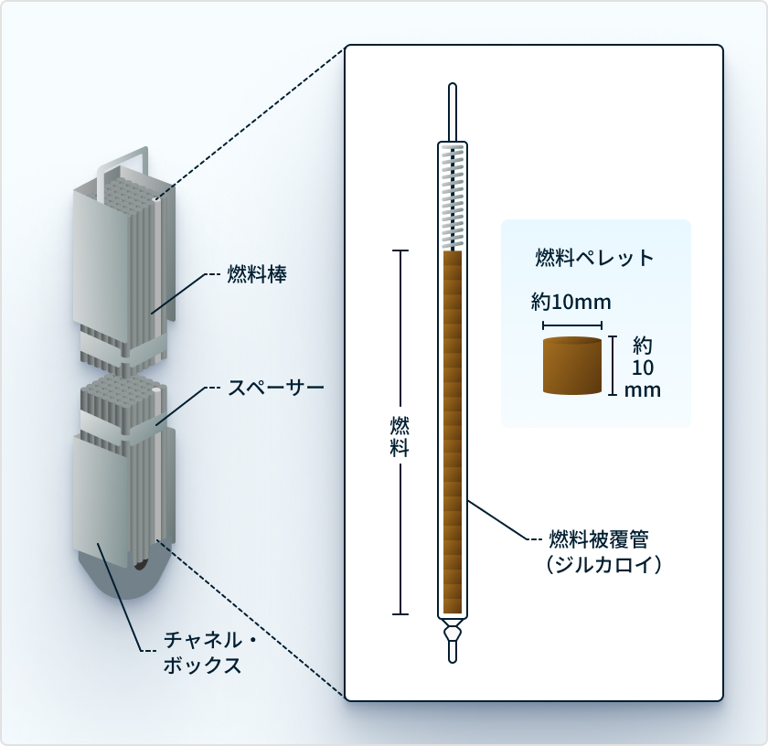 燃料被覆管の総合評価