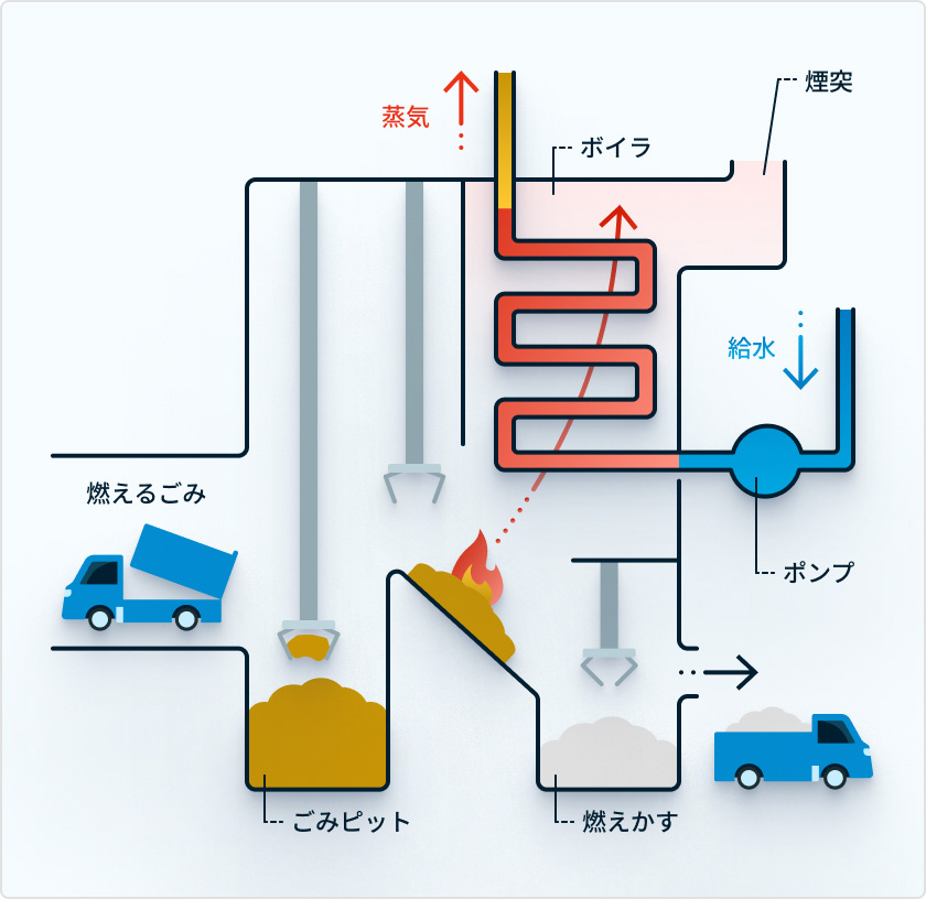 廃棄物発電での高温腐食評価