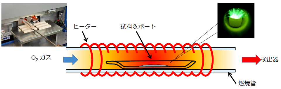 電気抵抗炉の原理図