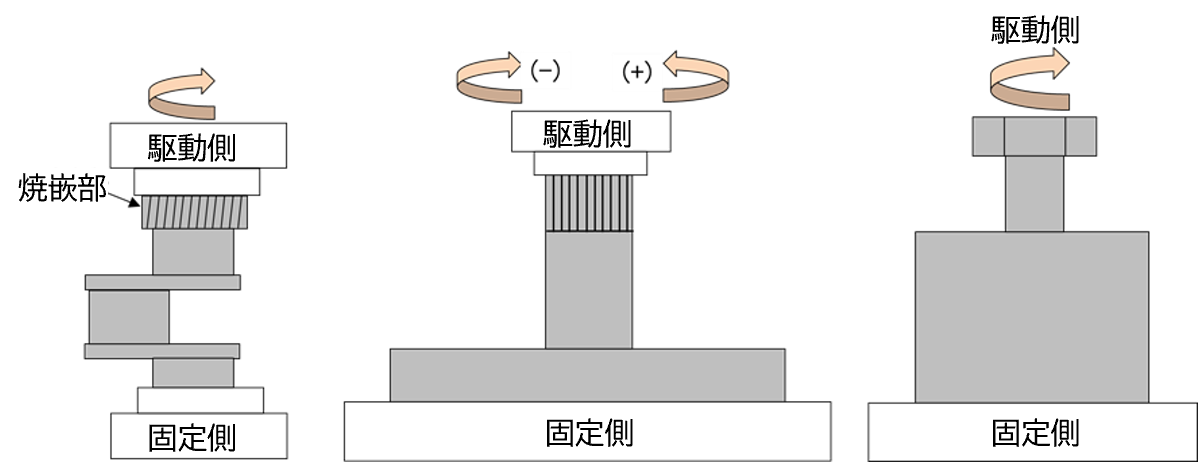 実部品例(ねじり試験)