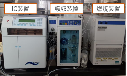 自動燃焼-IC装置