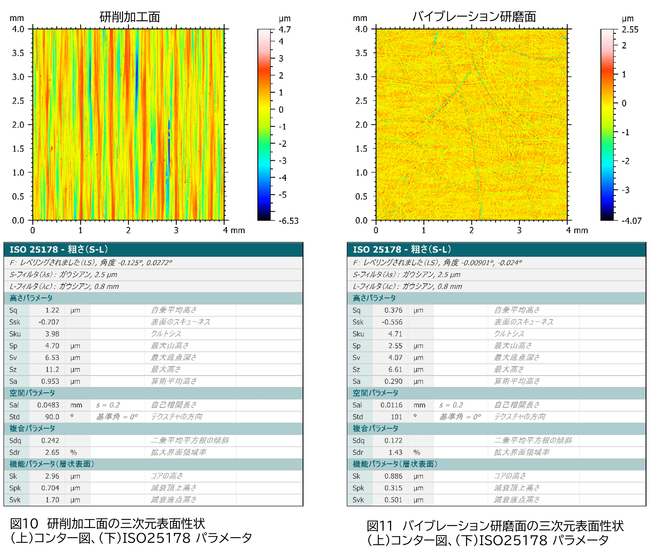 研削加工面とバイブレーション研磨面の三次元表面性状