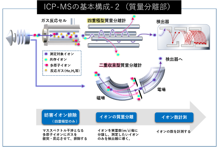  ICP-MSの基本構成2