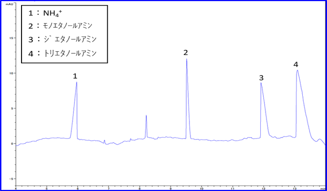 陽イオン、低級アミンの分析