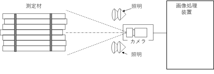 員数測定システム図