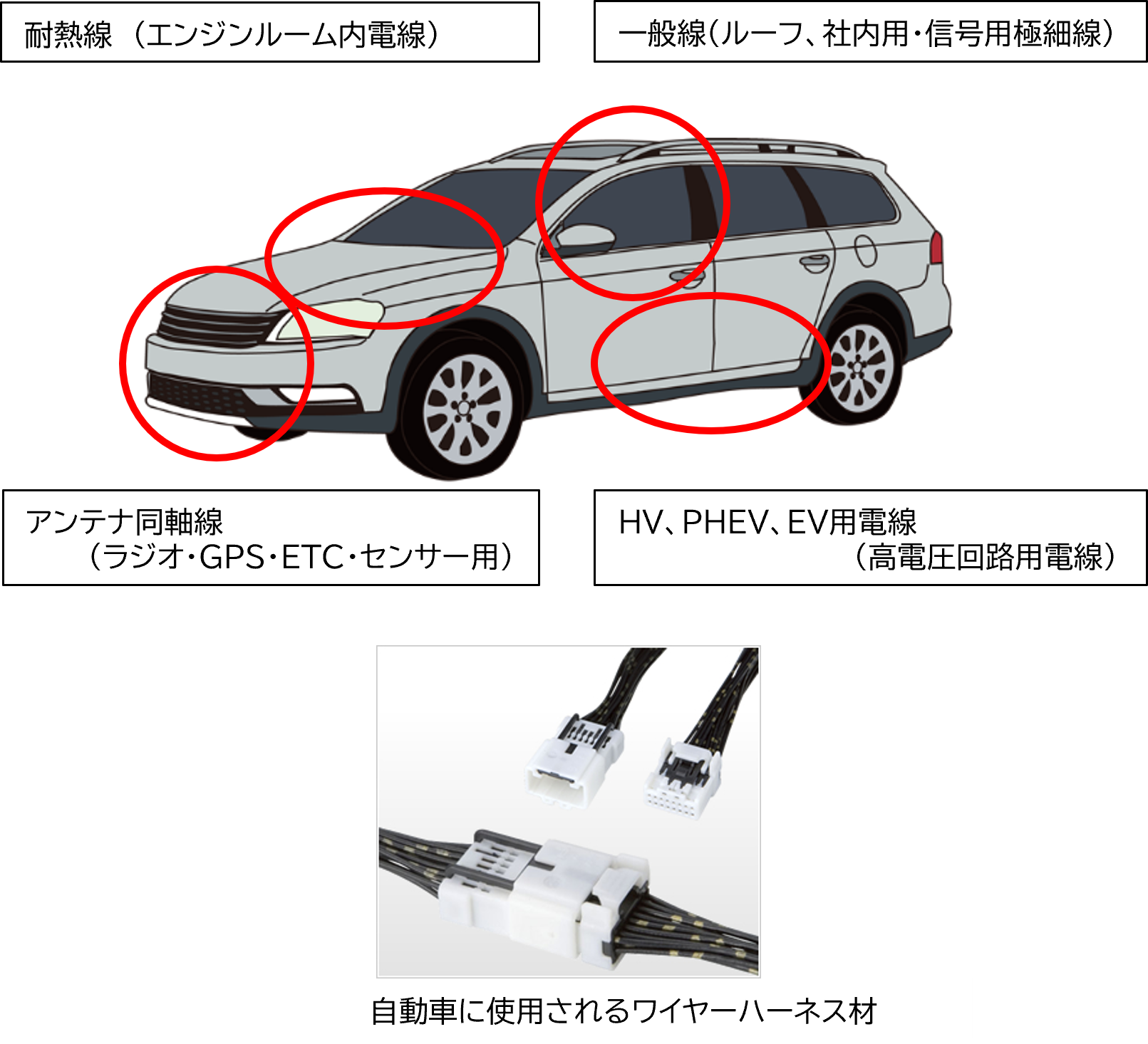 絶縁特性が必要な箇所とワイヤーハーネス種類・名称