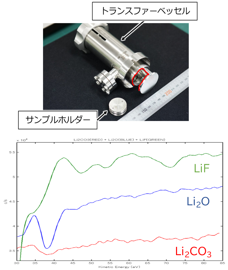 リチウム化合物試薬