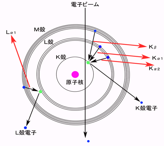 EPMAの原理