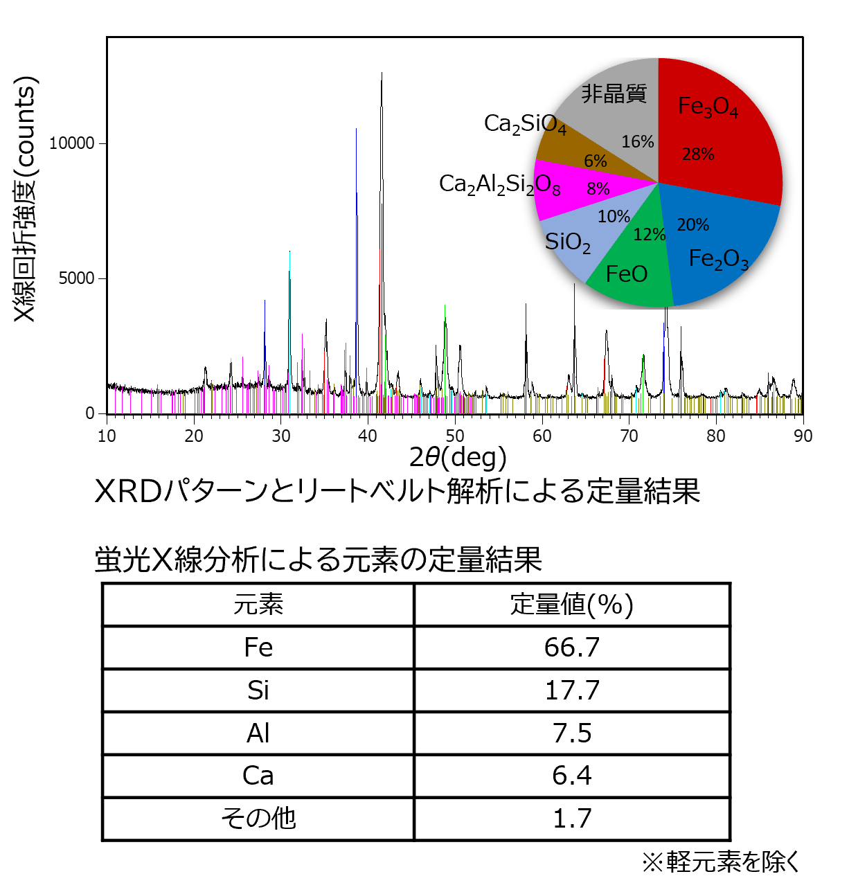 粉塵の定量分析