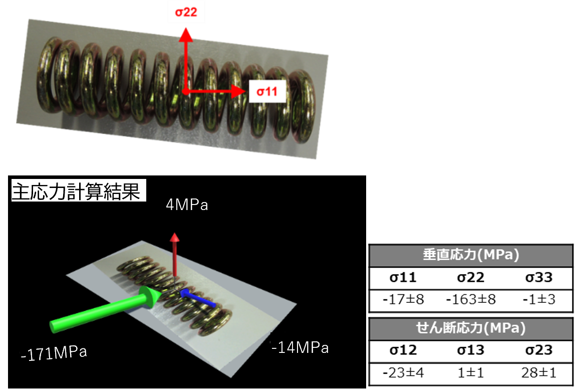 コイルばねの3軸応力解析