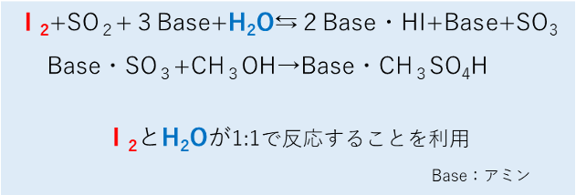 計算式