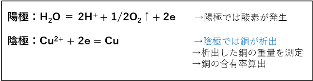 電解重量法の式