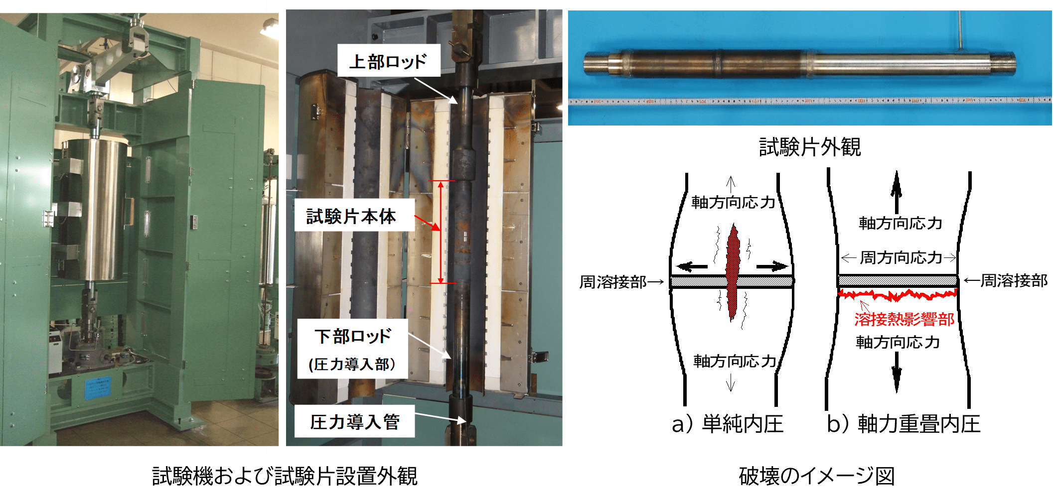 軸力重畳内圧クリープ試験