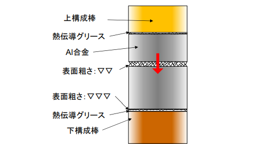 図3 界面熱抵抗測定状況