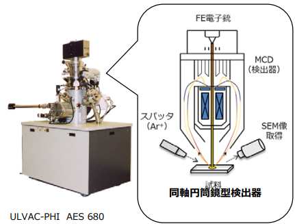 ULVAC-PHI AES 680