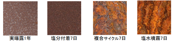炭素鋼の耐候性試験後外観