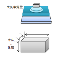幾何学的測定法