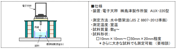 水中懸架法