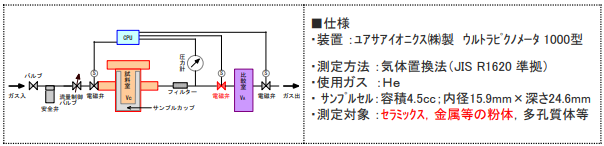 水中懸架法