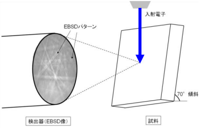 EBSD測定の模式図