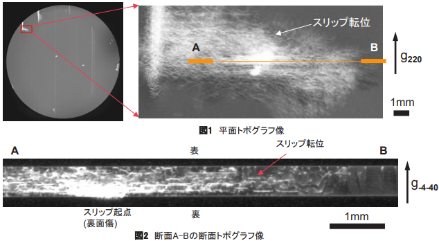 上:図1 平面トポグラフ像、下:図2 断面A-Bの断面トポグラフ像