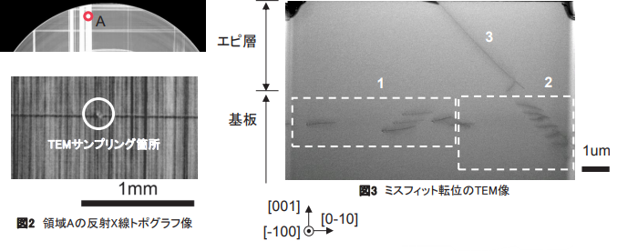 図2 領域Aの反射X線トポグラフ像 図3 ミスフィット転位のTEM像