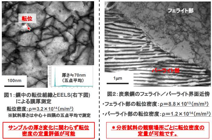 左図1:鋼中の転位組織とEELSによる膜厚測定、右図2:炭素鋼のフェライト/パーライト界面近傍
