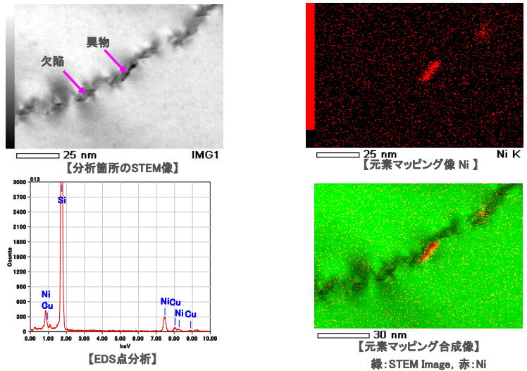 Siウェハ中結晶欠陥部のTEM-EDSマッピング例