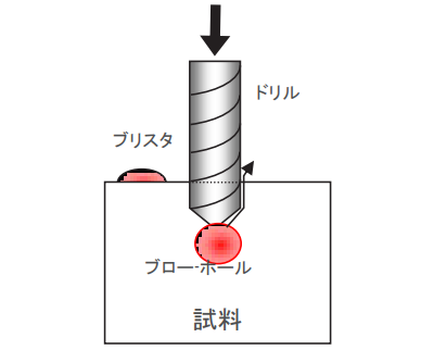 装置仕様