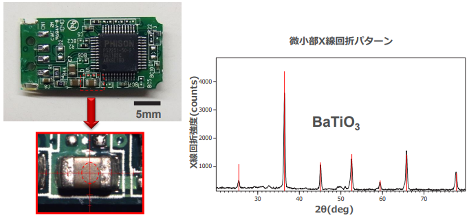微小部X線回折パターン