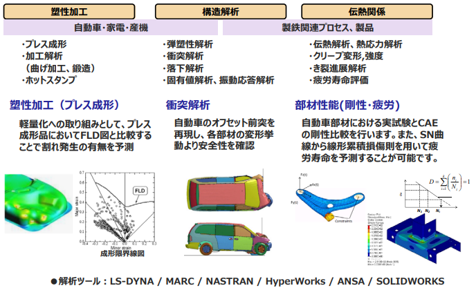 数値解析事例