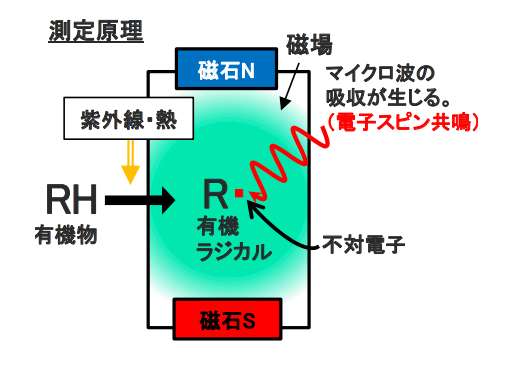 測定原理
